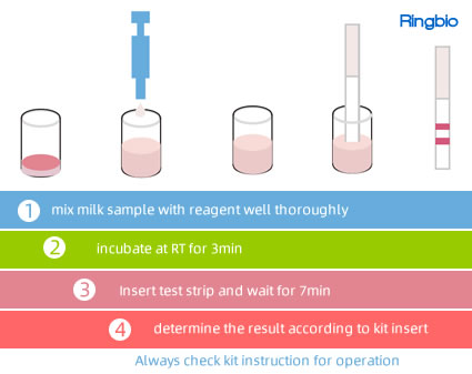 Ringbio cow milk fraud test kit - bovine from sheep/goat  - operation steps